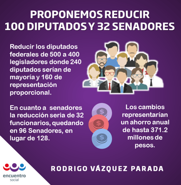 reducción dedip sen